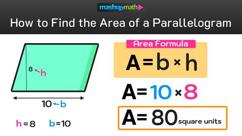 How to Calculate the Area of a Parallelogram
